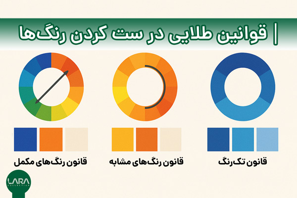 قوانین طلایی در ست‌ کردن رنگ‌ها-فروشگاه لباس زنانه لارا