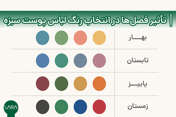 تأثیر فصل‌ها در انتخاب رنگ لباس پوست سبزه